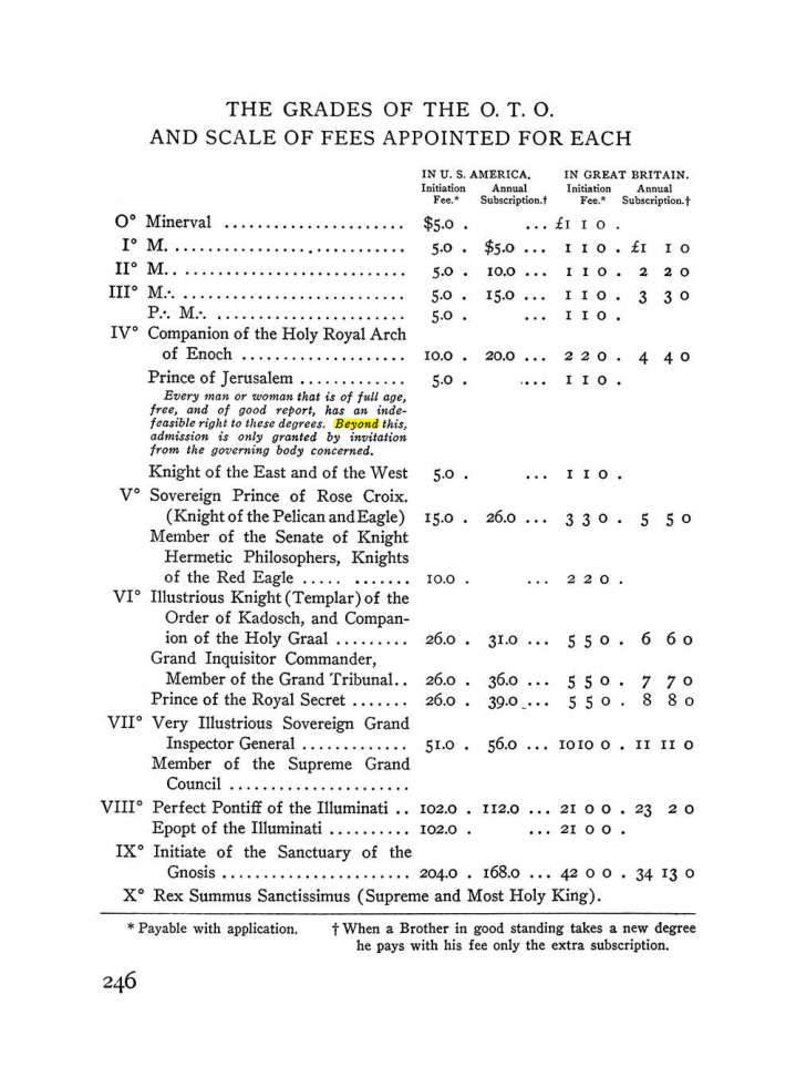 Original scan of The Equinox (Volume III, Number I), PDF page 260