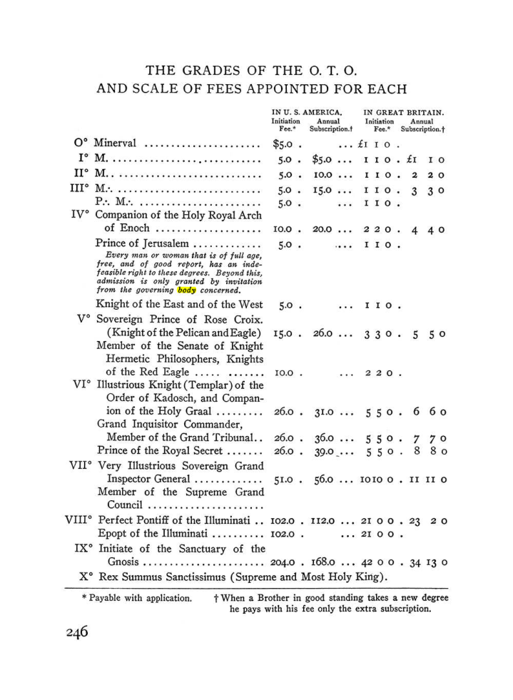 Original scan of The Equinox (Volume III, Number I), PDF page 260