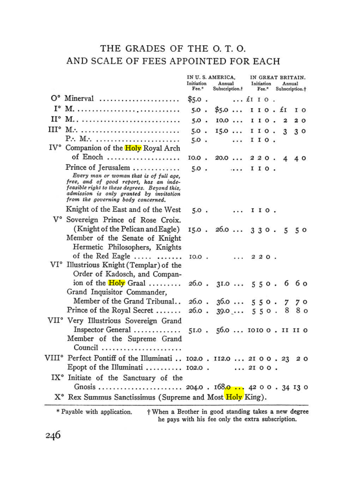 Original scan of The Equinox (Volume III, Number I), PDF page 260