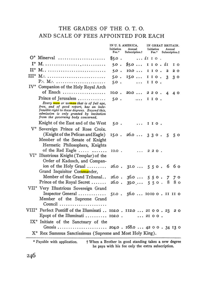 Original scan of The Equinox (Volume III, Number I), PDF page 260