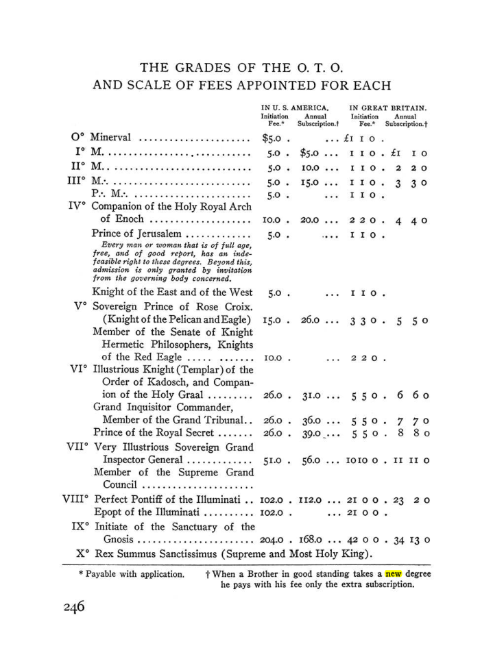 Original scan of The Equinox (Volume III, Number I), PDF page 260