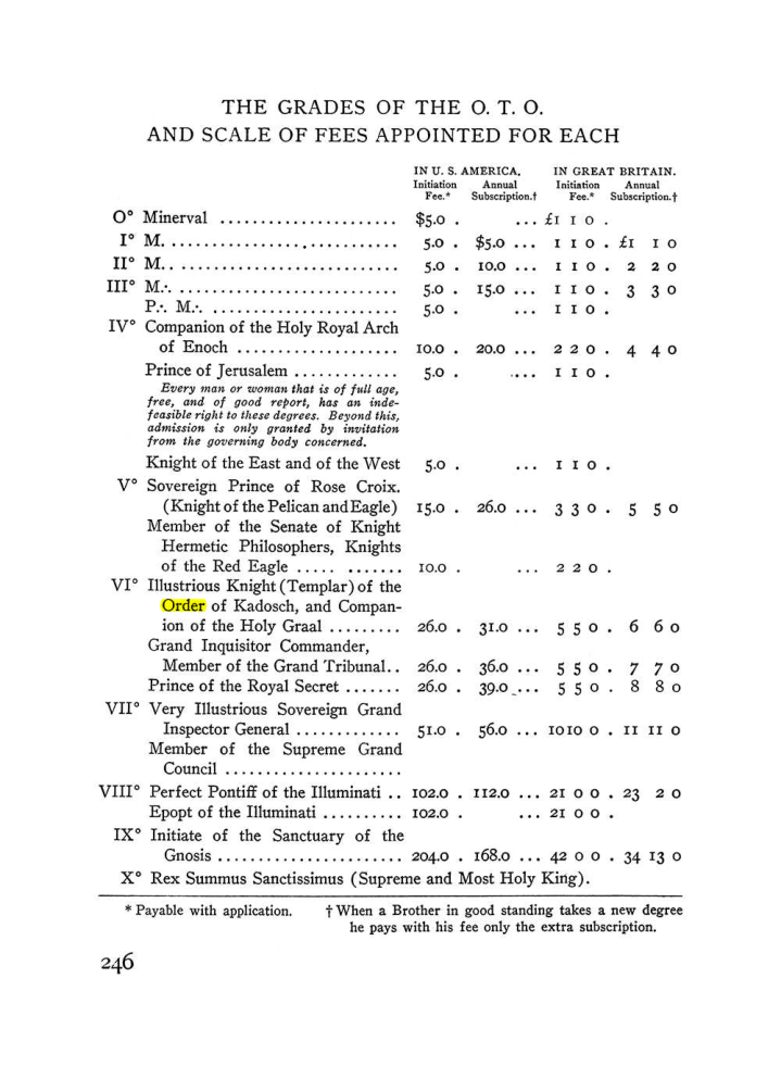 Original scan of The Equinox (Volume III, Number I), PDF page 260
