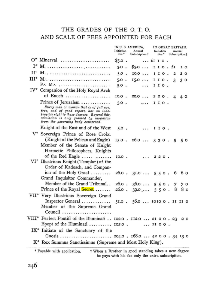 Original scan of The Equinox (Volume III, Number I), PDF page 260