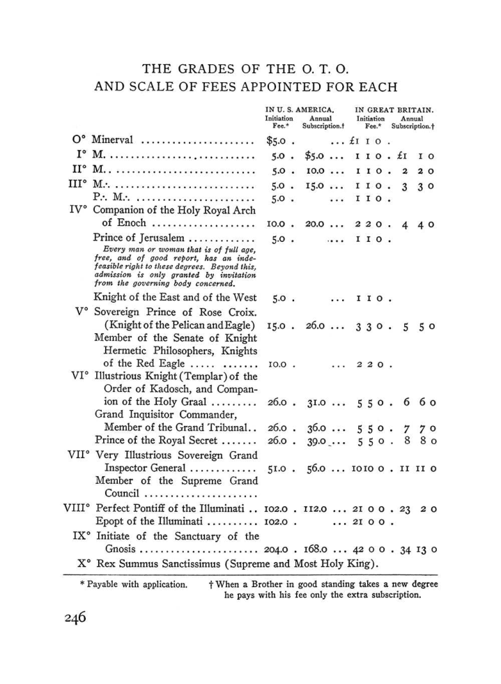 Original scan of The Equinox (Volume III, Number I), PDF page 260
