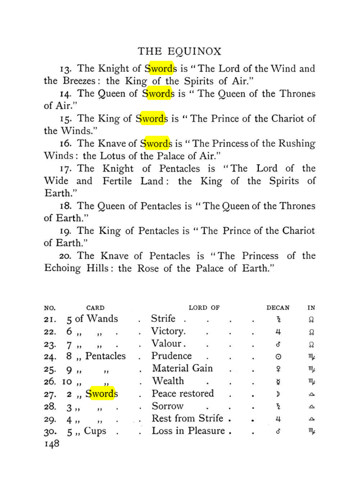 Original scan of The Equinox (Volume I, Number VIII), PDF page 190