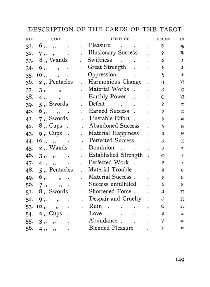 Original scan of The Equinox (Volume I, Number VIII), PDF page 191