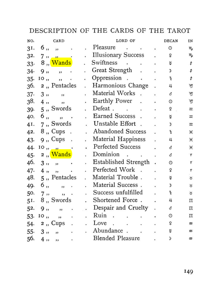 Original scan of The Equinox (Volume I, Number VIII), PDF page 191