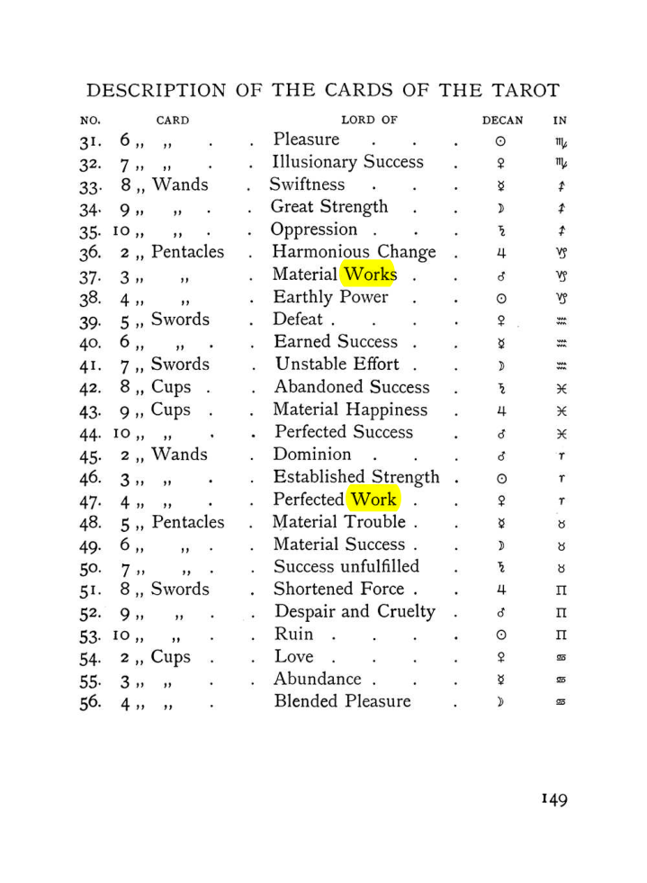 Original scan of The Equinox (Volume I, Number VIII), PDF page 191