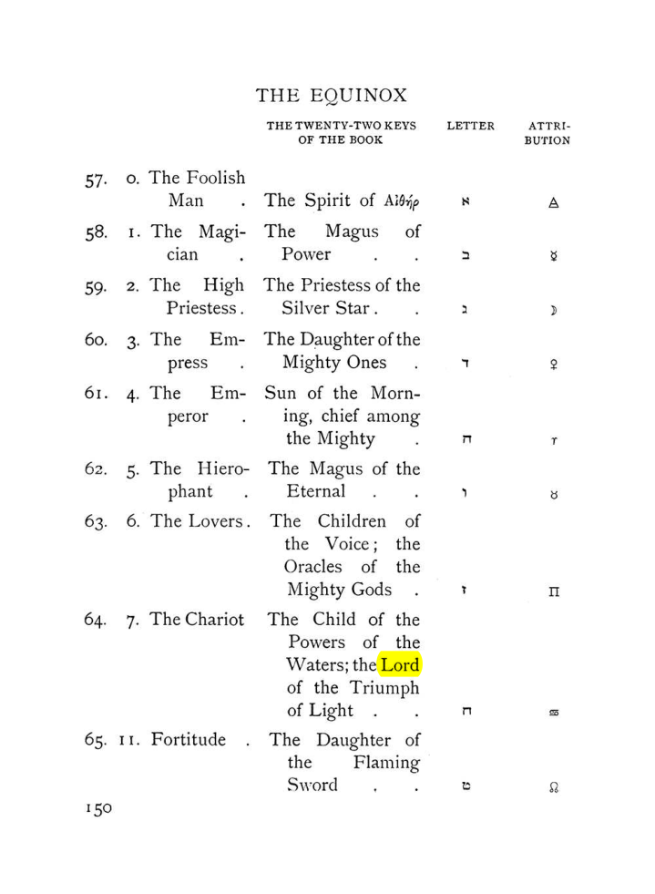 Original scan of The Equinox (Volume I, Number VIII), PDF page 192