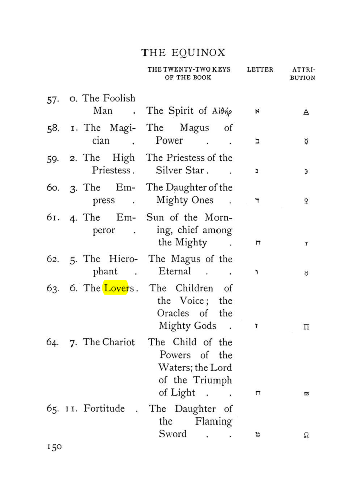 Original scan of The Equinox (Volume I, Number VIII), PDF page 192