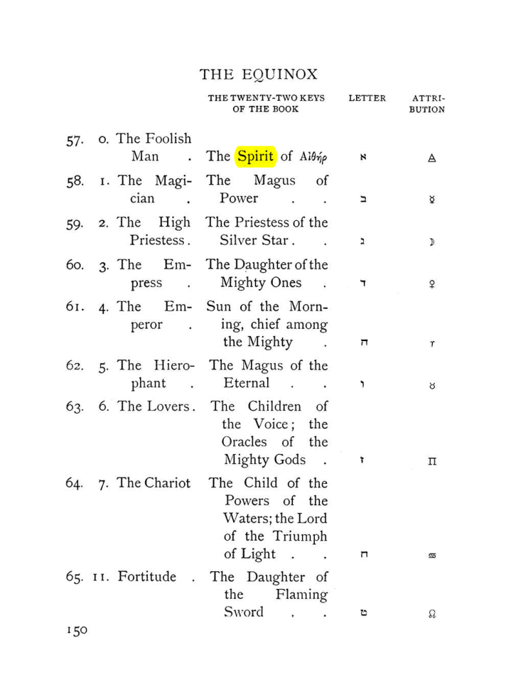 Original scan of The Equinox (Volume I, Number VIII), PDF page 192