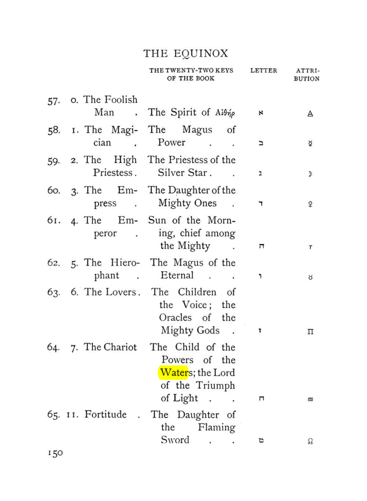 Original scan of The Equinox (Volume I, Number VIII), PDF page 192