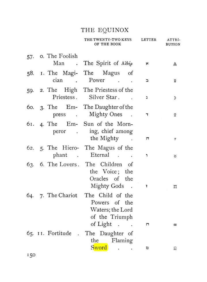 Original scan of The Equinox (Volume I, Number VIII), PDF page 192