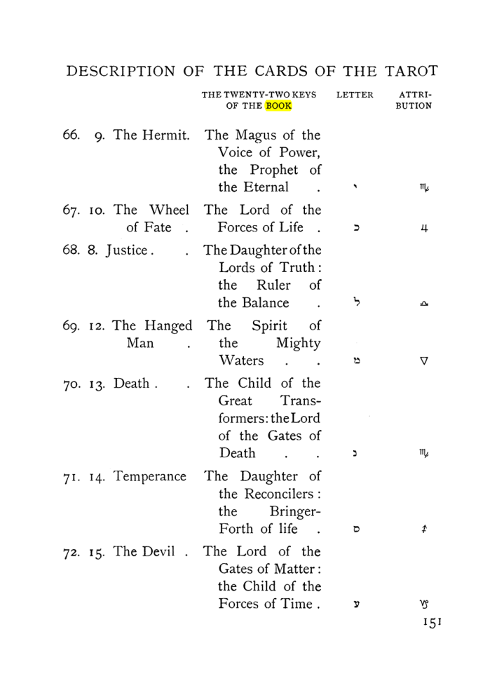 Original scan of The Equinox (Volume I, Number VIII), PDF page 193