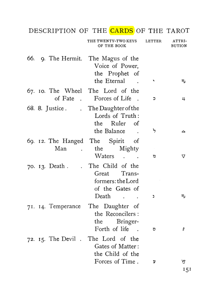 Original scan of The Equinox (Volume I, Number VIII), PDF page 193