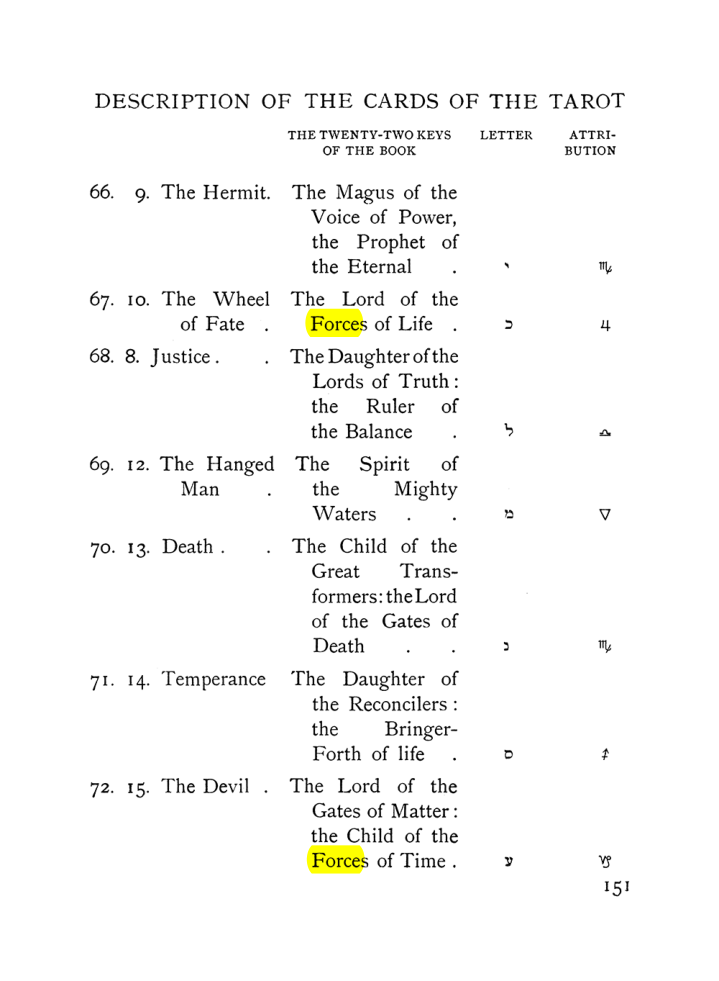 Original scan of The Equinox (Volume I, Number VIII), PDF page 193