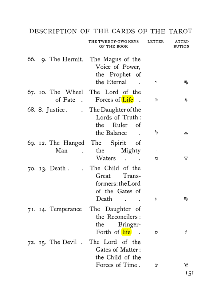 Original scan of The Equinox (Volume I, Number VIII), PDF page 193