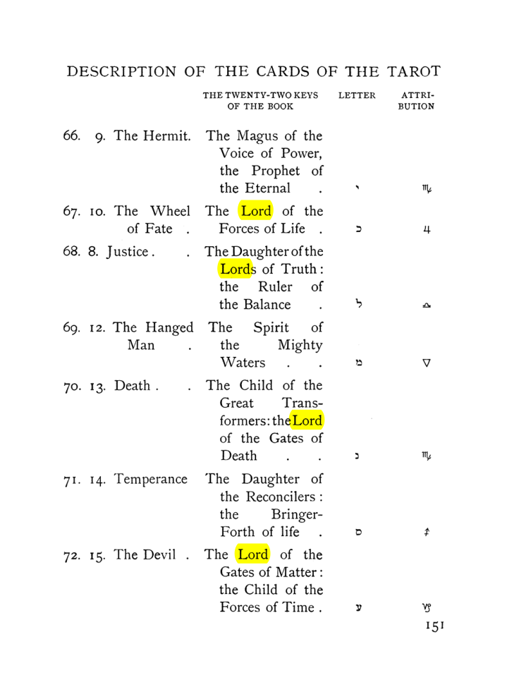 Original scan of The Equinox (Volume I, Number VIII), PDF page 193