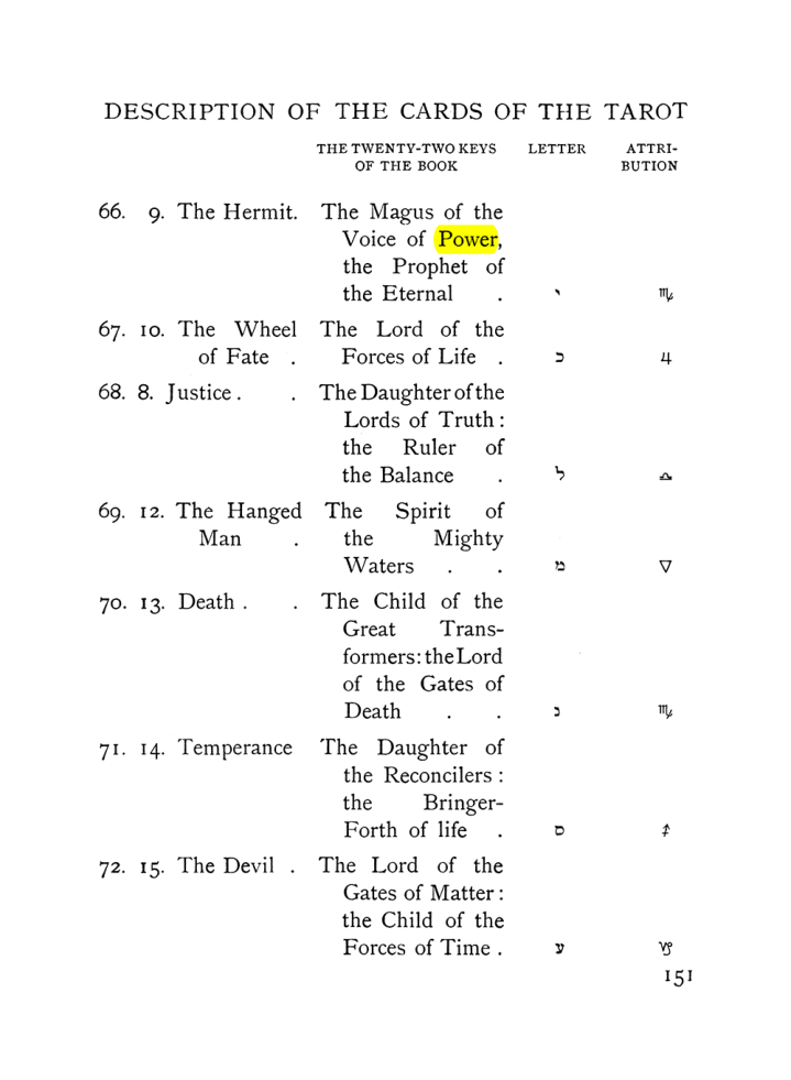 Original scan of The Equinox (Volume I, Number VIII), PDF page 193