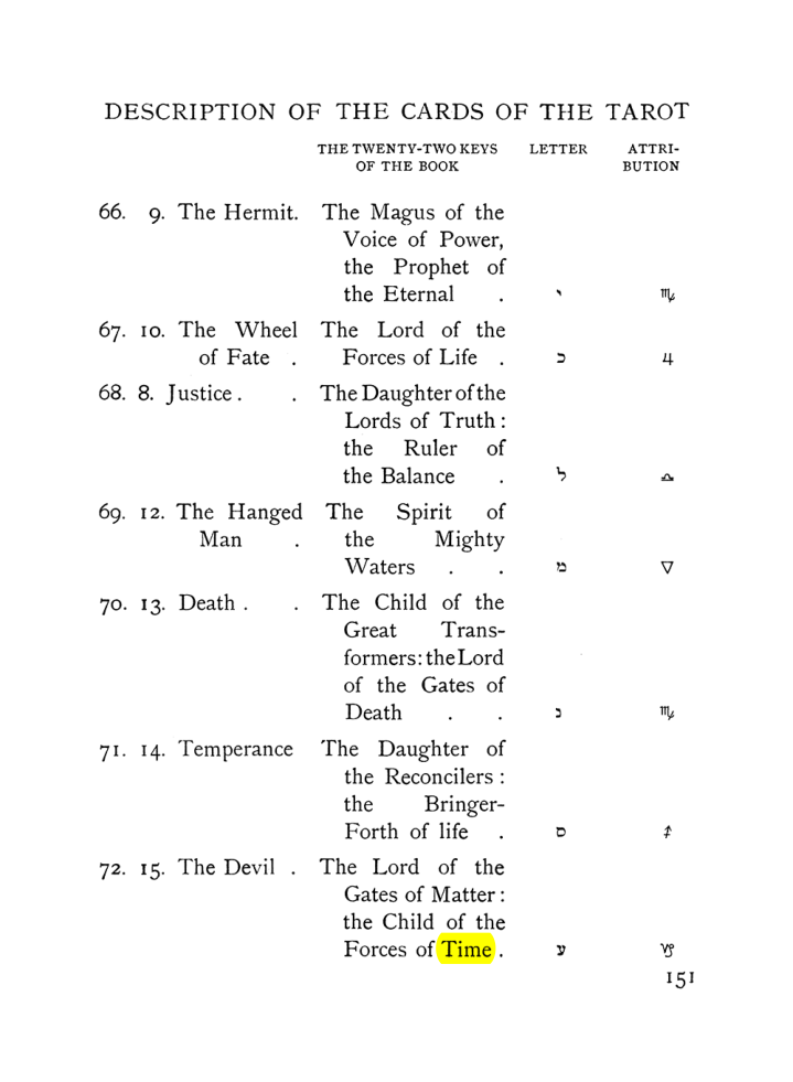 Original scan of The Equinox (Volume I, Number VIII), PDF page 193