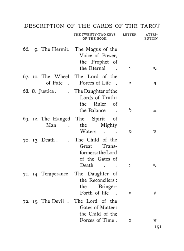 Original scan of The Equinox (Volume I, Number VIII), PDF page 193