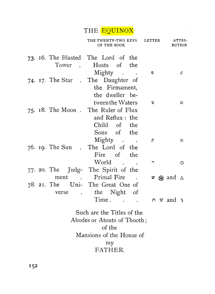 Original scan of The Equinox (Volume I, Number VIII), PDF page 194