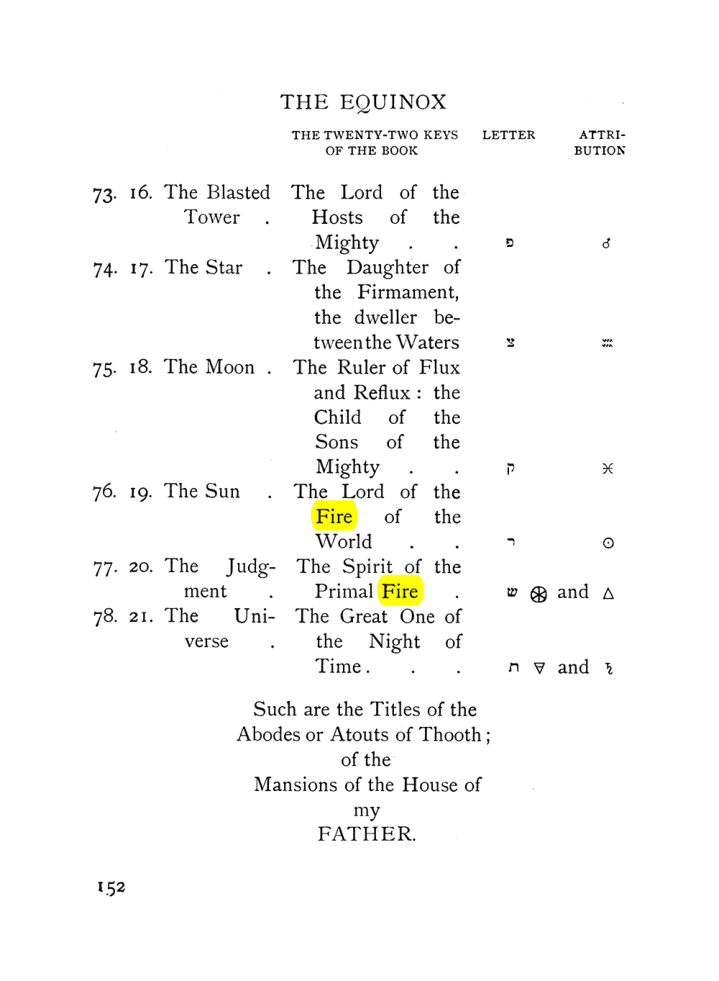 Original scan of The Equinox (Volume I, Number VIII), PDF page 194