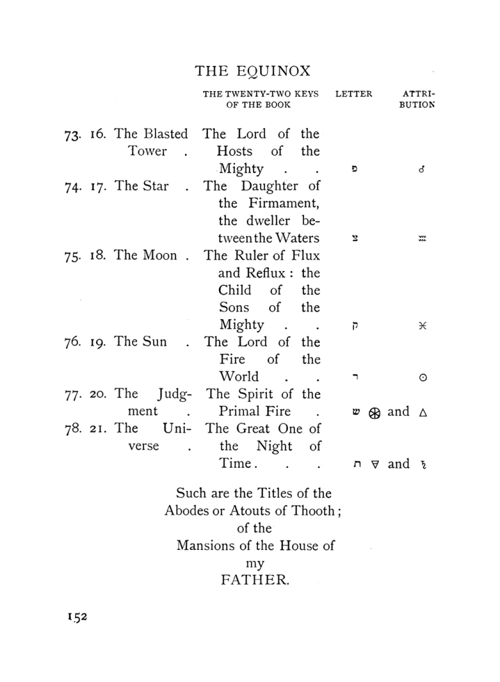 Original scan of The Equinox (Volume I, Number VIII), PDF page 194