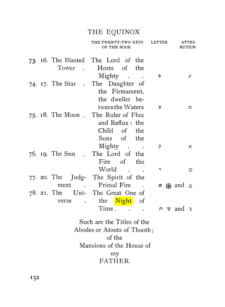 Original scan of The Equinox (Volume I, Number VIII), PDF page 194