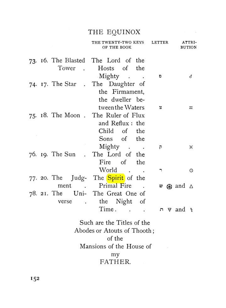 Original scan of The Equinox (Volume I, Number VIII), PDF page 194