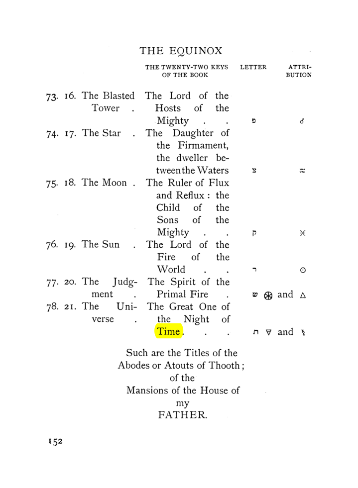 Original scan of The Equinox (Volume I, Number VIII), PDF page 194