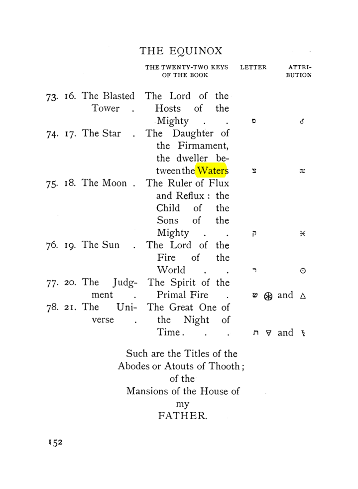 Original scan of The Equinox (Volume I, Number VIII), PDF page 194