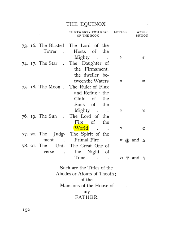 Original scan of The Equinox (Volume I, Number VIII), PDF page 194