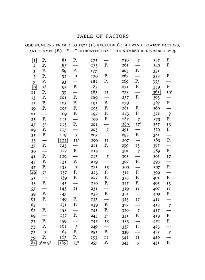 Original scan of The Equinox (Volume I, Number VIII), PDF page 307