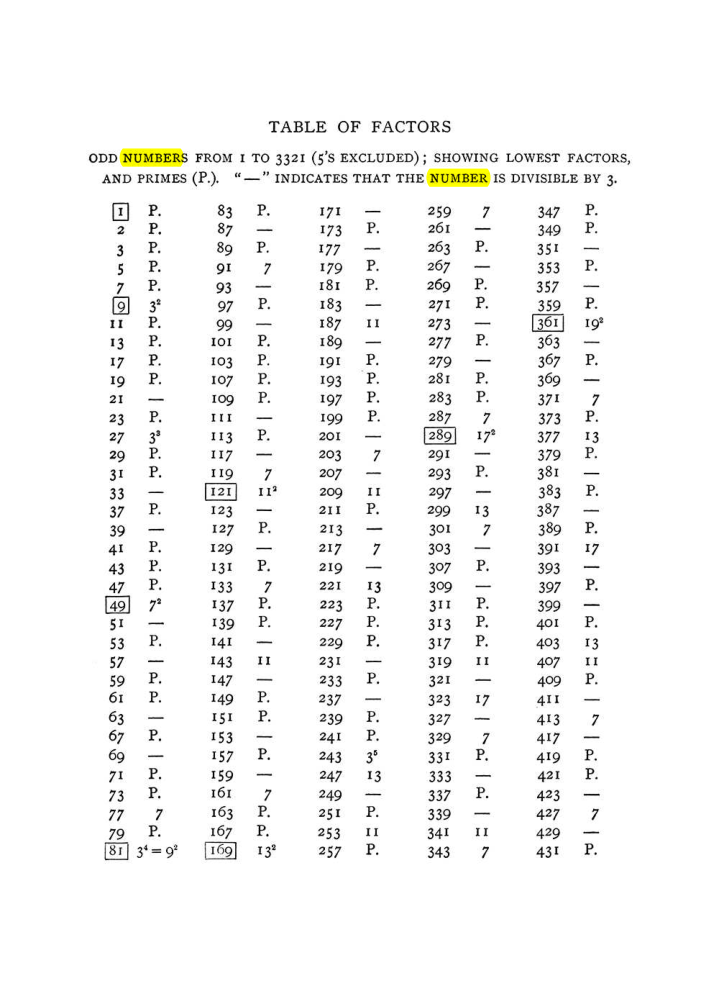 Original scan of The Equinox (Volume I, Number VIII), PDF page 307