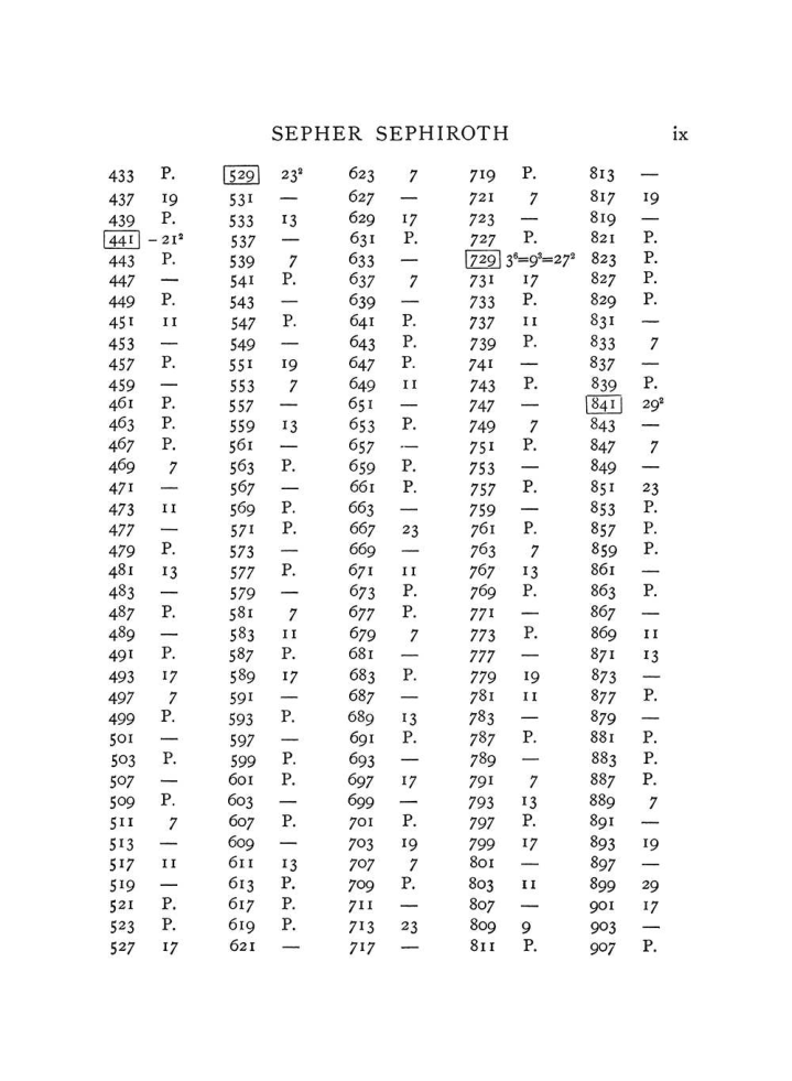 Original scan of The Equinox (Volume I, Number VIII), PDF page 309