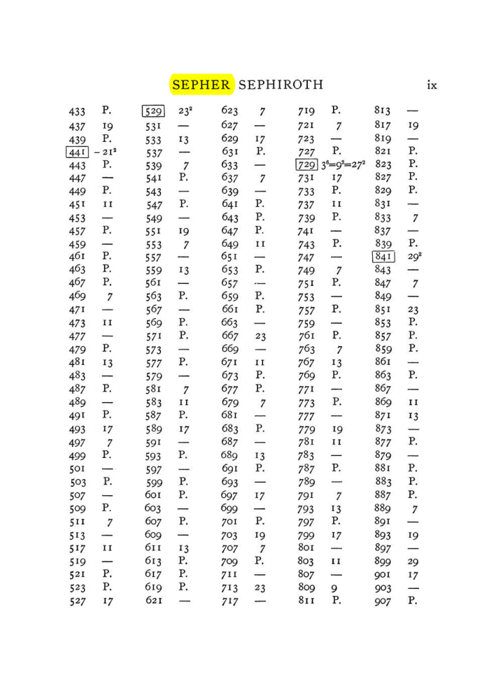 Original scan of The Equinox (Volume I, Number VIII), PDF page 309