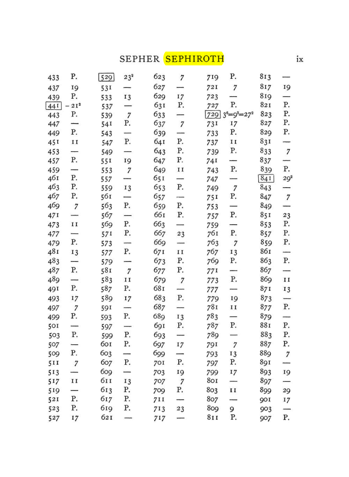 Original scan of The Equinox (Volume I, Number VIII), PDF page 309