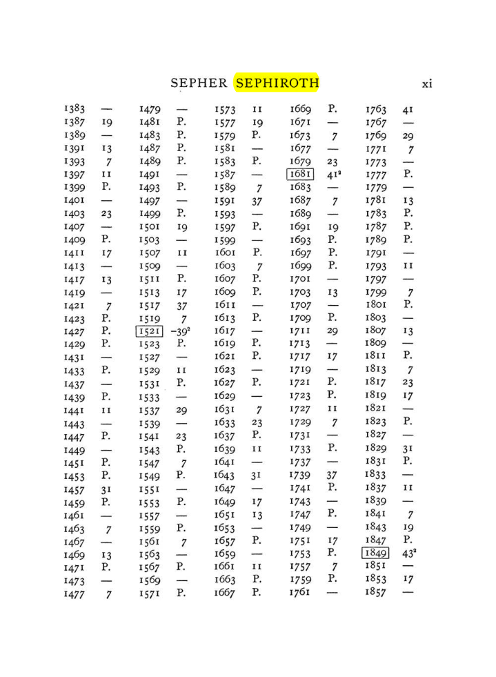 Original scan of The Equinox (Volume I, Number VIII), PDF page 311
