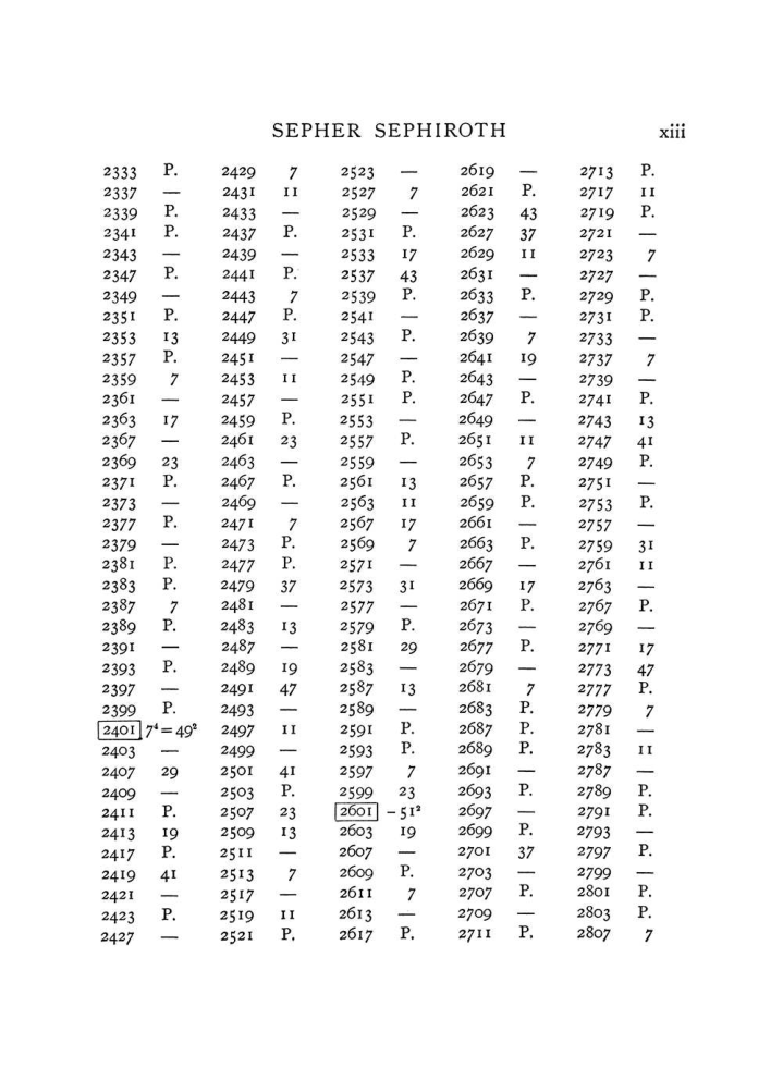 Original scan of The Equinox (Volume I, Number VIII), PDF page 313
