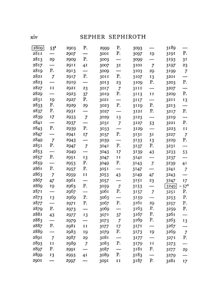 Original scan of The Equinox (Volume I, Number VIII), PDF page 314