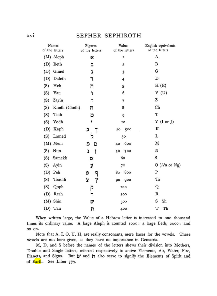 Original scan of The Equinox (Volume I, Number VIII), PDF page 316