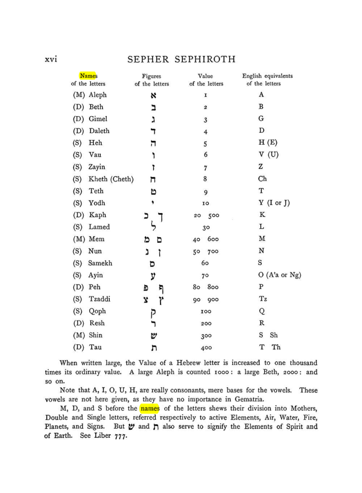 Original scan of The Equinox (Volume I, Number VIII), PDF page 316