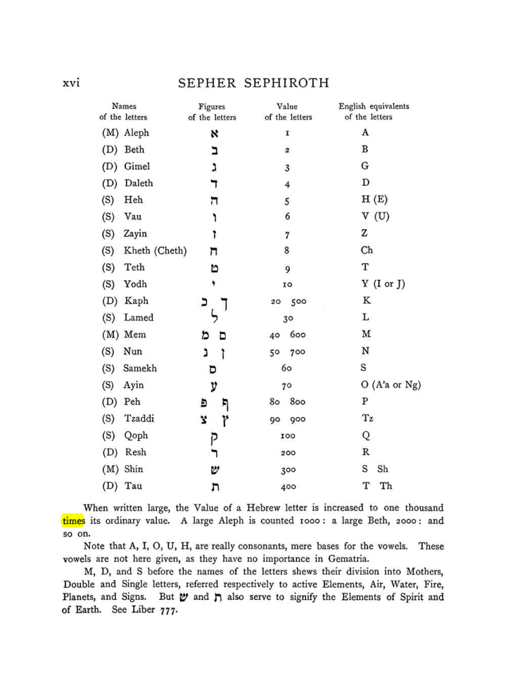 Original scan of The Equinox (Volume I, Number VIII), PDF page 316