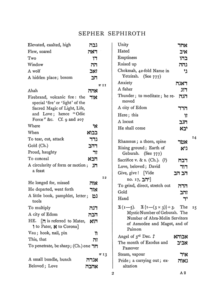 Original scan of The Equinox (Volume I, Number VIII), PDF page 318