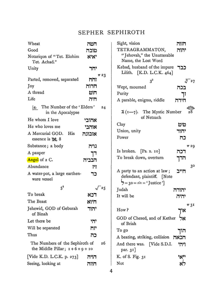 Original scan of The Equinox (Volume I, Number VIII), PDF page 320