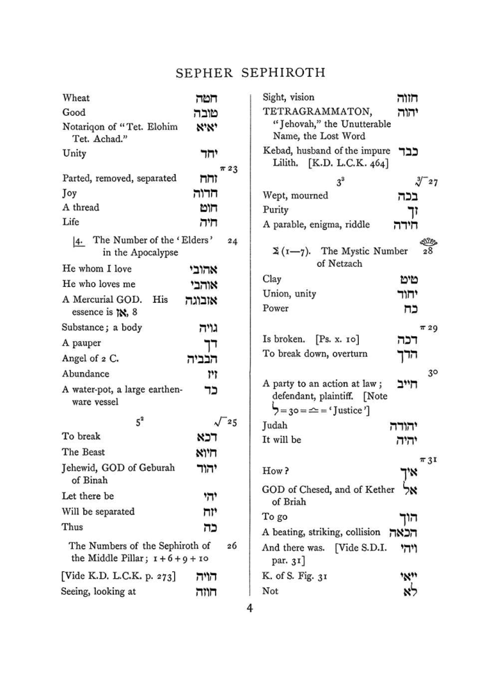 Original scan of The Equinox (Volume I, Number VIII), PDF page 320