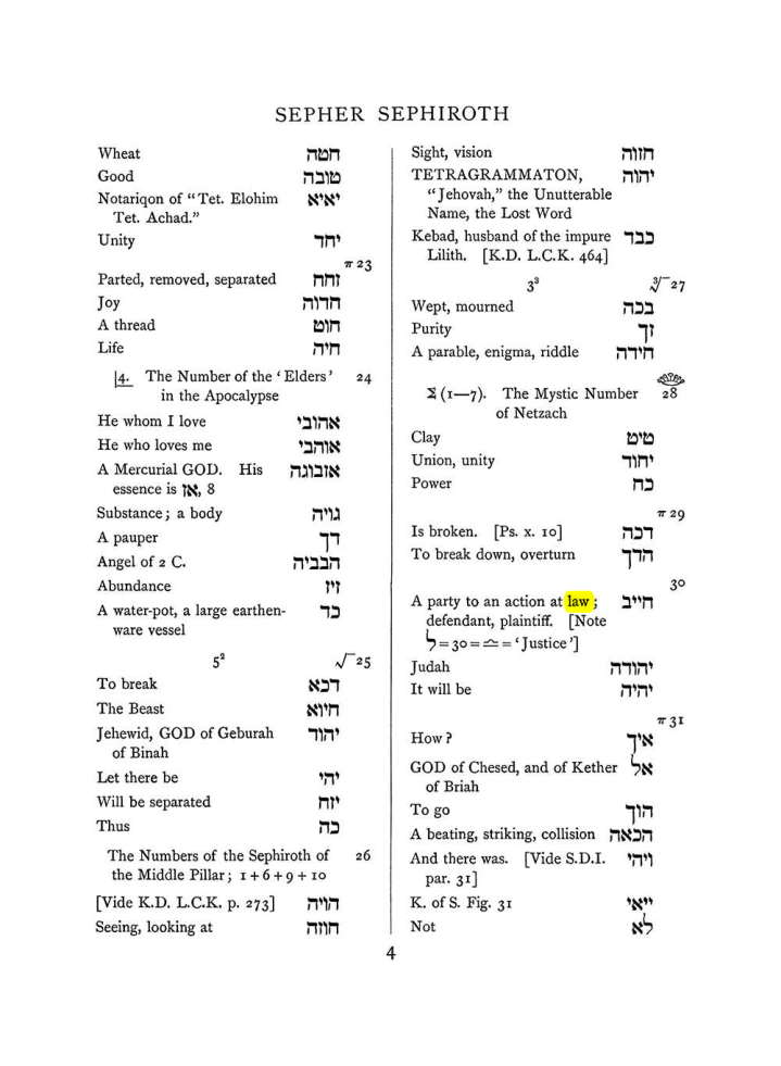 Original scan of The Equinox (Volume I, Number VIII), PDF page 320