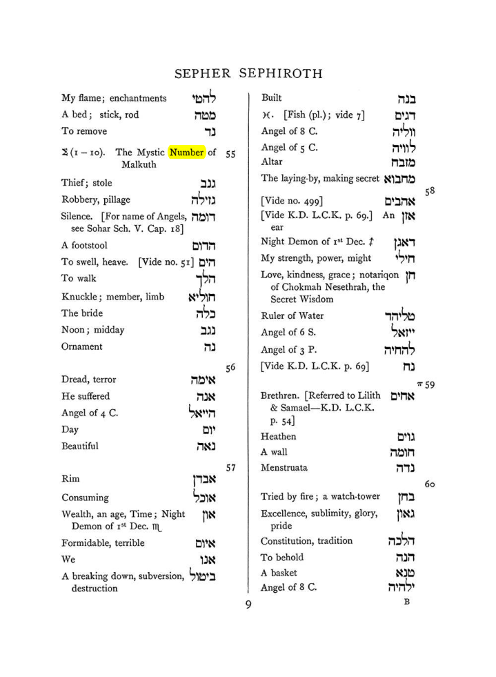 Original scan of The Equinox (Volume I, Number VIII), PDF page 325