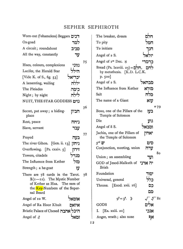 Original scan of The Equinox (Volume I, Number VIII), PDF page 328
